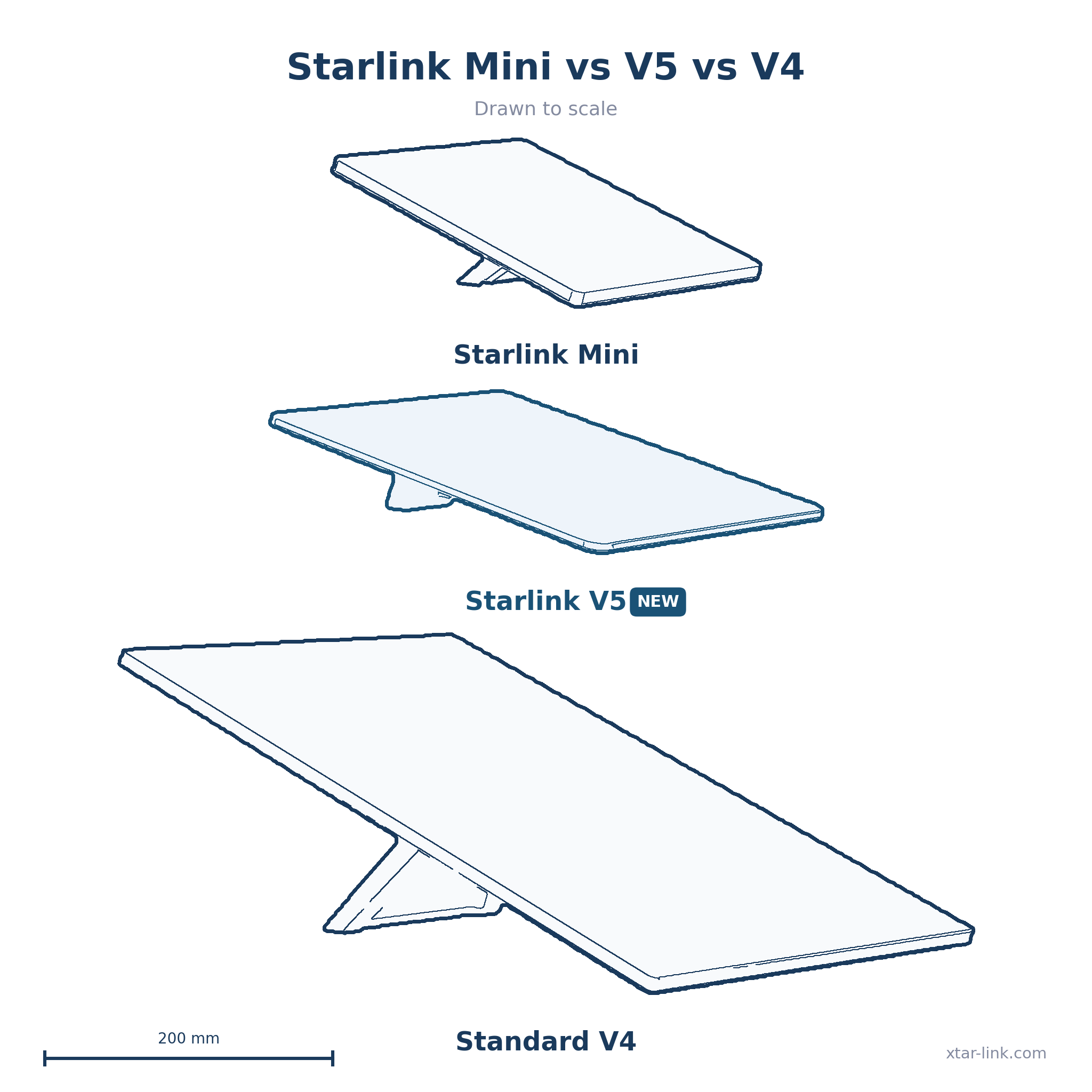 Starlink V5 vs Mini: Specs, Power & Which to Buy (2026) – XTAR-LINK