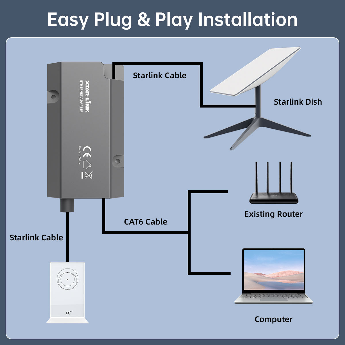 Adattatore Ethernet Gigabit Per Starlink Gen 2 (V2) – RJ45 Plug-and-play Per Ciotola Rettangolare, Connessione Cablata Ultra Stabile