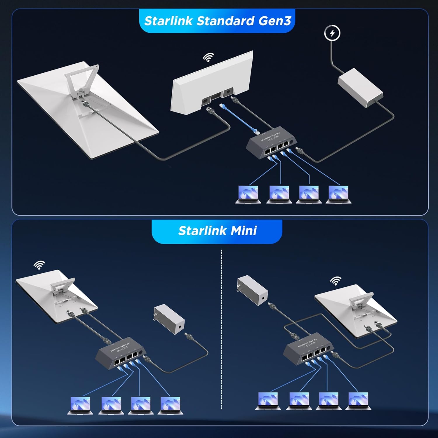 Starlink Mini & Gen3 Ethernet Adapter | 4 RJ45 Ports | Wired Connection ...