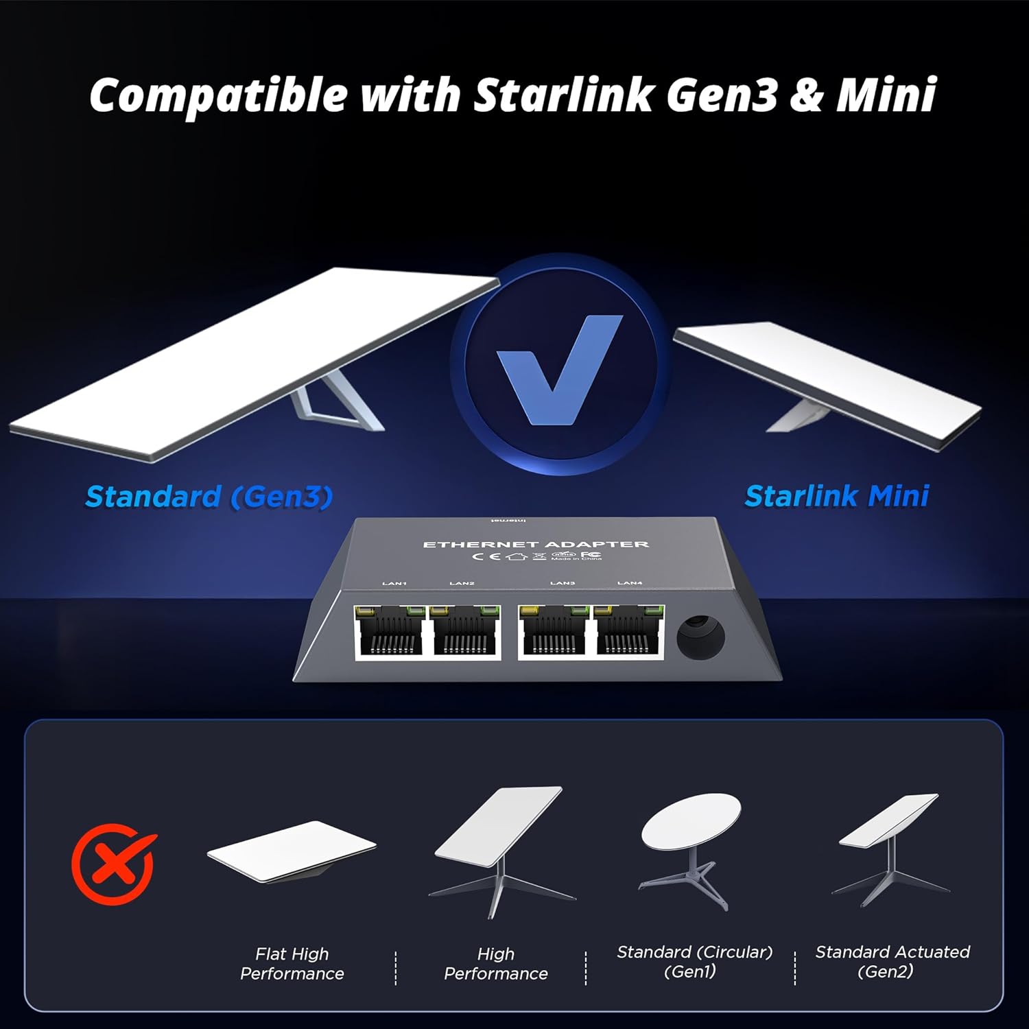 Starlink Mini & Gen3 Ethernet Adapter | 4 RJ45 Ports | Wired